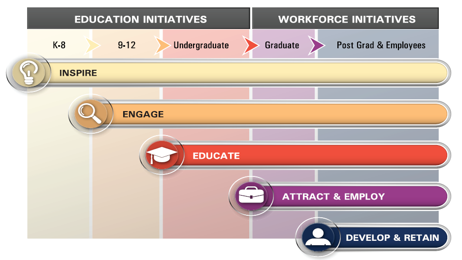 Workforce Programs